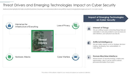IT Security Risk Management Approach Introduction Threat Drivers And Emerging Technologies Download PDF