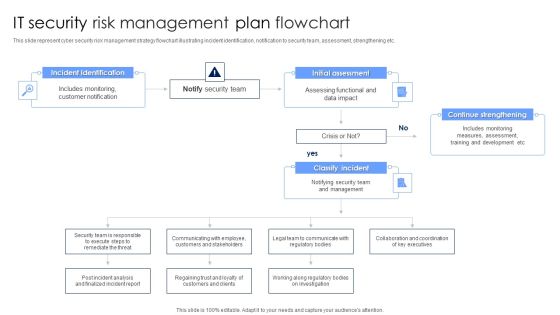 IT Security Risk Management Plan Flowchart Diagrams PDF IT Security Risk Management Plan Flowchart Diagrams PDF
