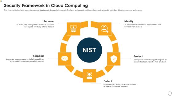 IT Security Security Framework In Cloud Computing Ppt Model Sample PDF IT Security Security Framework In Cloud Computing Ppt Model Sample PDF