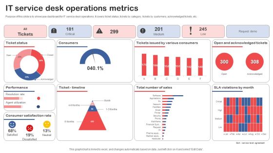 IT Service Desk Operations Metrics Summary PDF IT Service Desk Operations Metrics Summary PDF