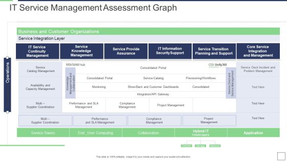 IT Service Incorporation And Administration IT Service Management Assessment Graph Background PDF IT Service Incorporation And Administration IT Service Management Assessment Graph Background PDF