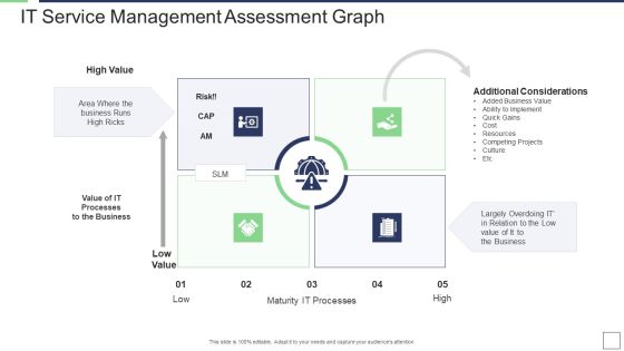 IT Service Incorporation And Administration IT Service Management Assessment Graph Value Sample PDF IT Service Incorporation And Administration IT Service Management Assessment Graph Value Sample PDF