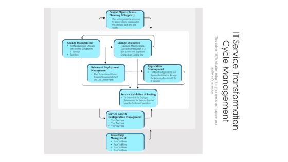 IT Service Transformation Cycle Management Ppt PowerPoint Presentation Gallery Brochure PDF IT Service Transformation Cycle Management Ppt PowerPoint Presentation Gallery Brochure PDF