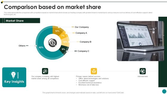 IT Services And Consulting Company Profile Comparison Based On Market Share Rules PDF IT Services And Consulting Company Profile Comparison Based On Market Share Rules PDF