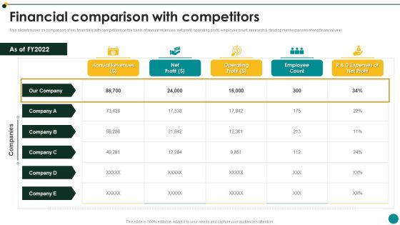 IT Services And Consulting Company Profile Financial Comparison With Competitors Guidelines PDF