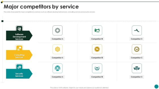 IT Services And Consulting Company Profile Major Competitors By Service Microsoft PDF IT Services And Consulting Company Profile Major Competitors By Service Microsoft PDF