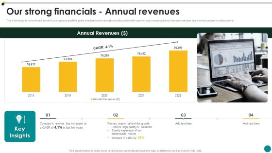 IT Services And Consulting Company Profile Our Strong Financials Annual Revenues Background PDF IT Services And Consulting Company Profile Our Strong Financials Annual Revenues Background PDF
