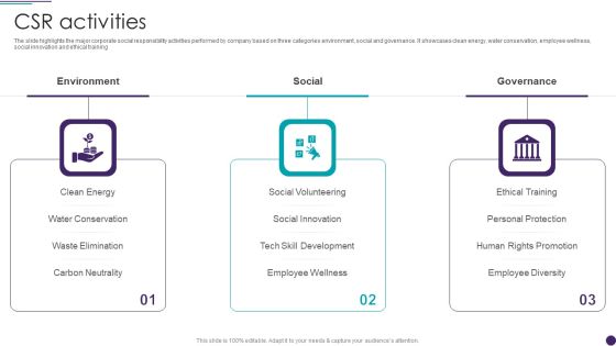 IT Services Business Profile CSR Activities Professional PDF IT Services Business Profile CSR Activities Professional PDF