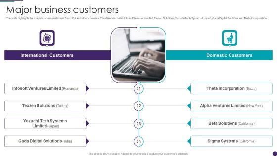 IT Services Business Profile Major Business Customers Icons PDF IT Services Business Profile Major Business Customers Icons PDF