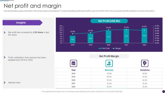 IT Services Business Profile Net Profit And Margin Sample PDF IT Services Business Profile Net Profit And Margin Sample PDF