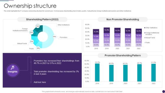 IT Services Business Profile Ownership Structure Diagrams PDF IT Services Business Profile Ownership Structure Diagrams PDF