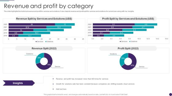 IT Services Business Profile Revenue And Profit By Category Mockup PDF IT Services Business Profile Revenue And Profit By Category Mockup PDF