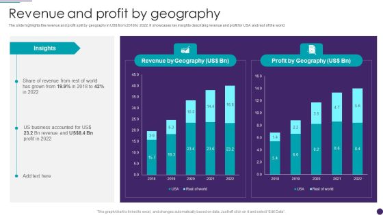IT Services Business Profile Revenue And Profit By Geography Themes PDF IT Services Business Profile Revenue And Profit By Geography Themes PDF