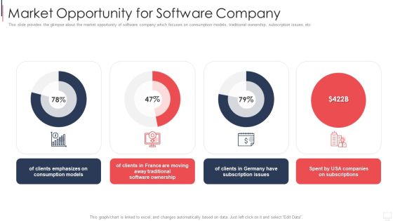 IT Services Investor Financing Elevator Pitch Deck Market Opportunity For Software Company Elements PDF IT Services Investor Financing Elevator Pitch Deck Market Opportunity For Software Company Elements PDF