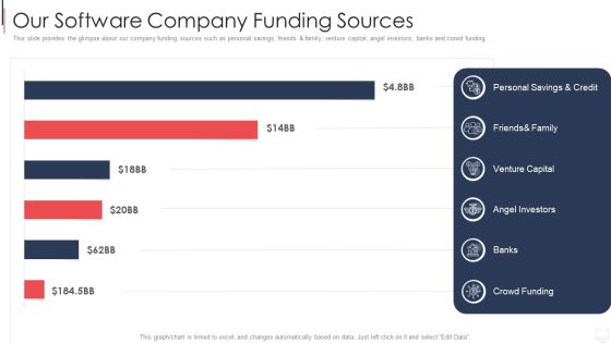 IT Services Investor Financing Elevator Pitch Deck Our Software Company Funding Sources Slides PDF IT Services Investor Financing Elevator Pitch Deck Our Software Company Funding Sources Slides PDF