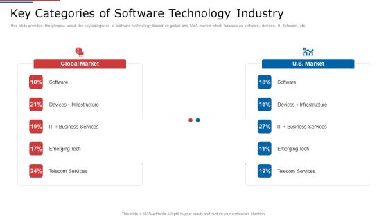 IT Services Shareholder Funding Elevator Key Categories Of Software Technology Industry Sample PDF IT Services Shareholder Funding Elevator Key Categories Of Software Technology Industry Sample PDF