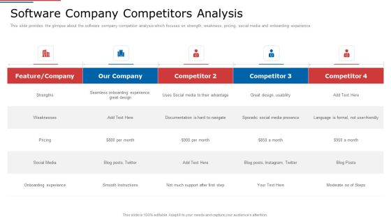 IT Services Shareholder Funding Elevator Software Company Competitors Analysis Elements PDF