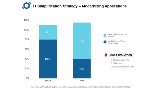 IT Simplification Strategy Modernizing Applications Ppt PowerPoint Presentation Layouts Aids IT Simplification Strategy Modernizing Applications Ppt PowerPoint Presentation Layouts Aids