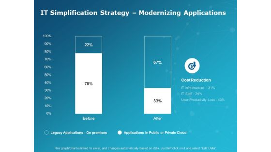 IT Simplification Strategy Modernizing Applications Ppt PowerPoint Presentation Show Infographics IT Simplification Strategy Modernizing Applications Ppt PowerPoint Presentation Show Infographics