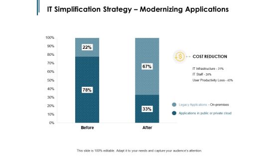 IT Simplification Strategy Modernizing Applications Ppt PowerPoint Presentation Summary Show IT Simplification Strategy Modernizing Applications Ppt PowerPoint Presentation Summary Show