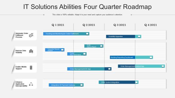 IT Solutions Abilities Four Quarter Roadmap Pictures