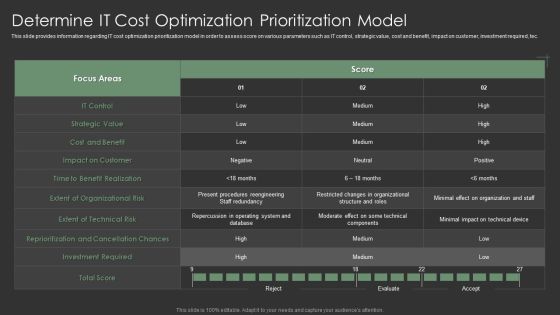 IT Spend Management Priorities By Cios Determine IT Cost Optimization Prioritization Model Rules PDF IT Spend Management Priorities By Cios Determine IT Cost Optimization Prioritization Model Rules PDF