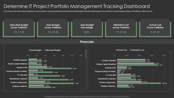 IT Spend Management Priorities By Cios Determine IT Project Portfolio Management Tracking Dashboard Icons PDF