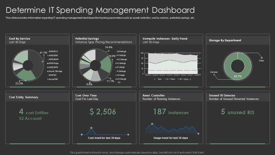 IT Spend Management Priorities By Cios Determine IT Spending Management Dashboard Mockup PDF IT Spend Management Priorities By Cios Determine IT Spending Management Dashboard Mockup PDF