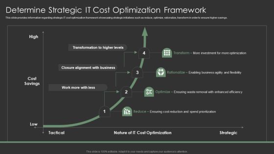 IT Spend Management Priorities By Cios Determine Strategic IT Cost Optimization Framework Pictures PDF IT Spend Management Priorities By Cios Determine Strategic IT Cost Optimization Framework Pictures PDF