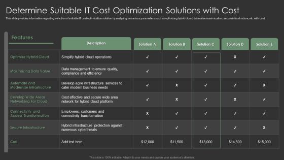 IT Spend Management Priorities By Cios Determine Suitable IT Cost Optimization Solutions With Cost Designs PDF
