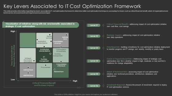 IT Spend Management Priorities By Cios Key Levers Associated To IT Cost Optimization Framework Elements PDF IT Spend Management Priorities By Cios Key Levers Associated To IT Cost Optimization Framework Elements PDF