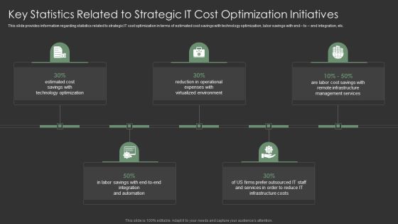 IT Spend Management Priorities By Cios Key Statistics Related To Strategic IT Cost Optimization Initiatives Mockup PDF