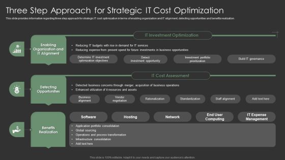 IT Spend Management Priorities By Cios Three Step Approach For Strategic IT Cost Optimization Clipart PDF IT Spend Management Priorities By Cios Three Step Approach For Strategic IT Cost Optimization Clipart PDF