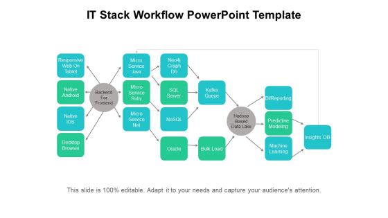 IT Stack Workflow PowerPoint Template Ppt PowerPoint Presentation Portfolio Show PDF IT Stack Workflow PowerPoint Template Ppt PowerPoint Presentation Portfolio Show PDF