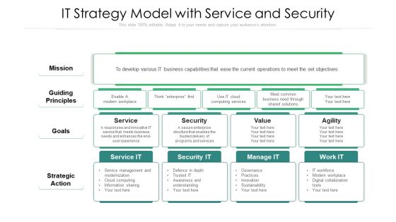 IT Strategy Model With Service And Security Ppt Professional Aids PDF IT Strategy Model With Service And Security Ppt Professional Aids PDF