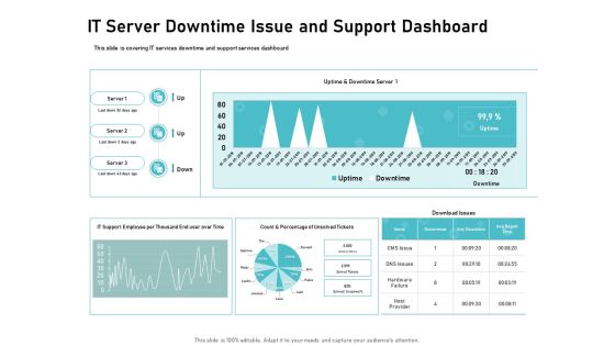 IT Support And Monitoring Services Pricing IT Server Downtime Issue And Support Dashboard Information PDF IT Support And Monitoring Services Pricing IT Server Downtime Issue And Support Dashboard Information PDF