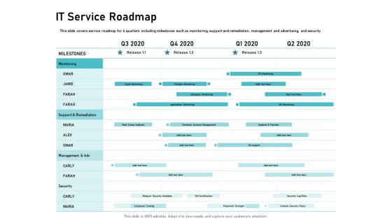 IT Support And Monitoring Services Pricing IT Service Roadmap Ppt File Infographics PDF IT Support And Monitoring Services Pricing IT Service Roadmap Ppt File Infographics PDF