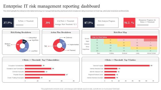 IT System Risk Management Guide Enterprise IT Risk Management Reporting Dashboard Formats PDF IT System Risk Management Guide Enterprise IT Risk Management Reporting Dashboard Formats PDF