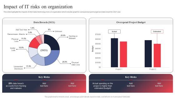 IT System Risk Management Guide Impact Of IT Risks On Organization Slides PDF IT System Risk Management Guide Impact Of IT Risks On Organization Slides PDF