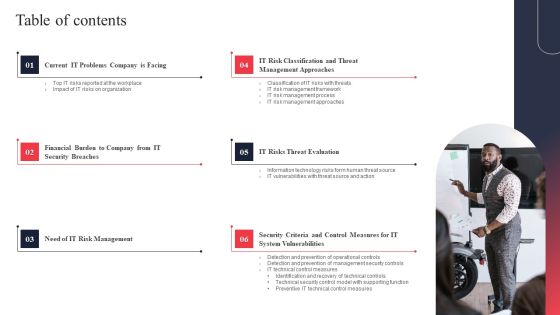 IT System Risk Management Guide Table Of Contents Infographics PDF
