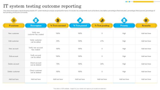 IT System Testing Outcome Reporting Formats PDF IT System Testing Outcome Reporting Formats PDF