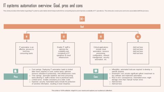 IT Systems Automation Overview Goal Pros And Cons Ppt PowerPoint Presentation File Inspiration PDF IT Systems Automation Overview Goal Pros And Cons Ppt PowerPoint Presentation File Inspiration PDF