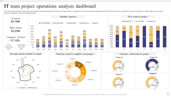 IT Team Project Operations Analysis Dashboard Clipart PDF IT Team Project Operations Analysis Dashboard Clipart PDF