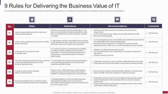 IT Value Story Significant To Corporate Leadership 9 Rules For Delivering The Business Value Of IT Slides PDF