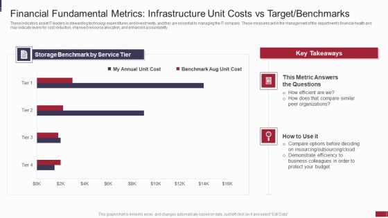 IT Value Story Significant To Corporate Leadership Financial Fundamental Metrics Infrastructure Ideas PDF IT Value Story Significant To Corporate Leadership Financial Fundamental Metrics Infrastructure Ideas PDF