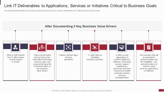 IT Value Story Significant To Corporate Leadership Link IT Deliverables To Applications Introduction PDF