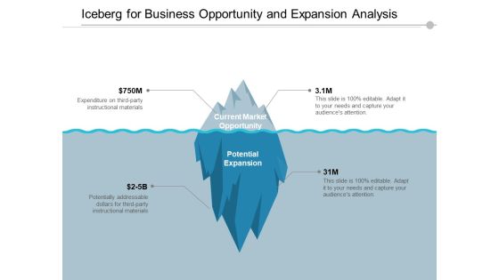 Iceberg For Business Opportunity And Expansion Analysis Ppt Powerpoint Presentation Inspiration Brochure