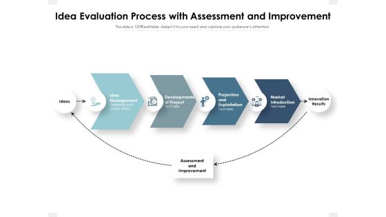 Idea Evaluation Process With Assessment And Improvement Ppt PowerPoint Presentation Gallery Designs Download PDF Idea Evaluation Process With Assessment And Improvement Ppt PowerPoint Presentation Gallery Designs Download PDF
