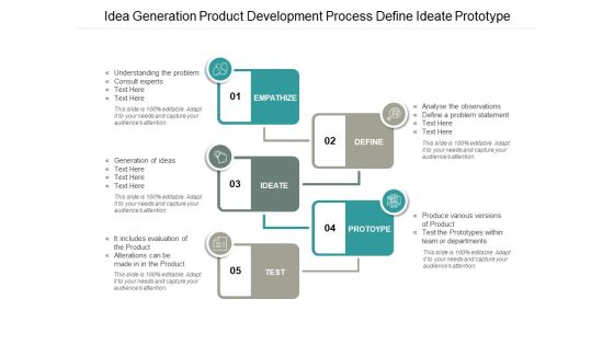 Idea Generation Product Development Process Define Ideate Prototype Ppt Powerpoint Presentation Layouts Smartart