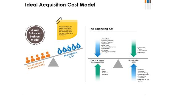 Ideal Acquisition Cost Model Ppt PowerPoint Presentation Gallery Mockup Ideal Acquisition Cost Model Ppt PowerPoint Presentation Gallery Mockup
